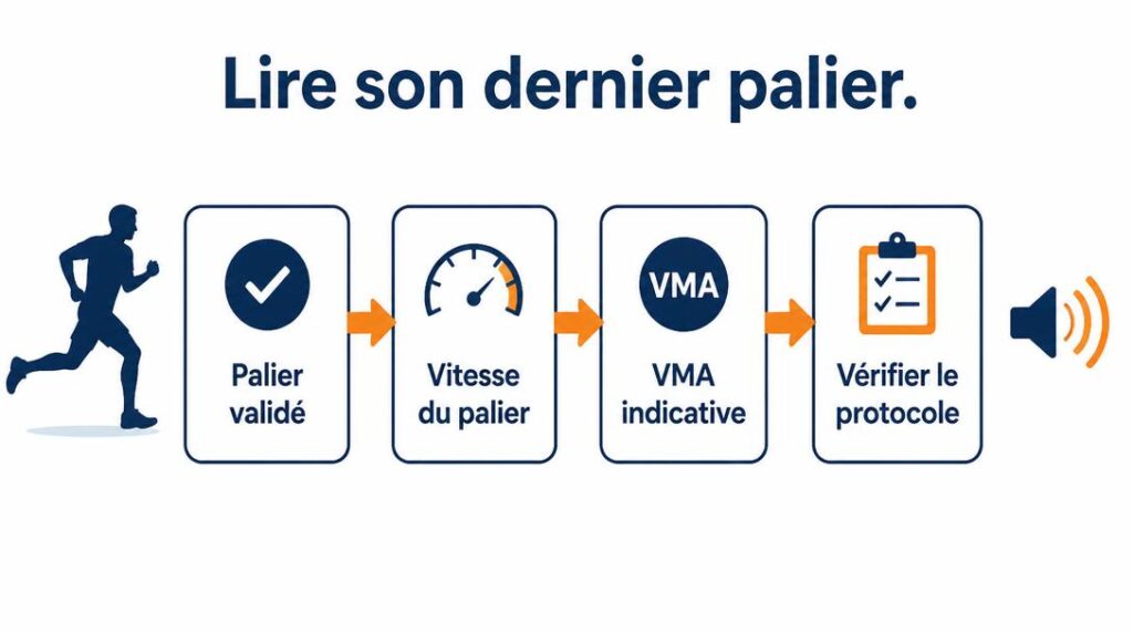 Calcul VMA à partir du dernier palier validé